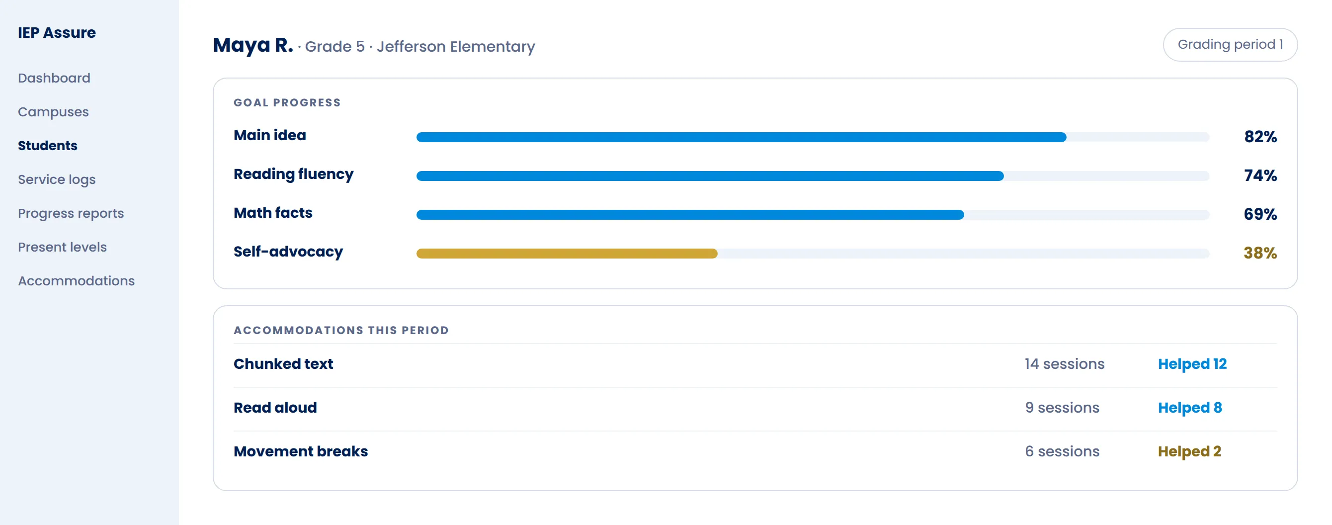 Sample student goal progress with accommodations used this period