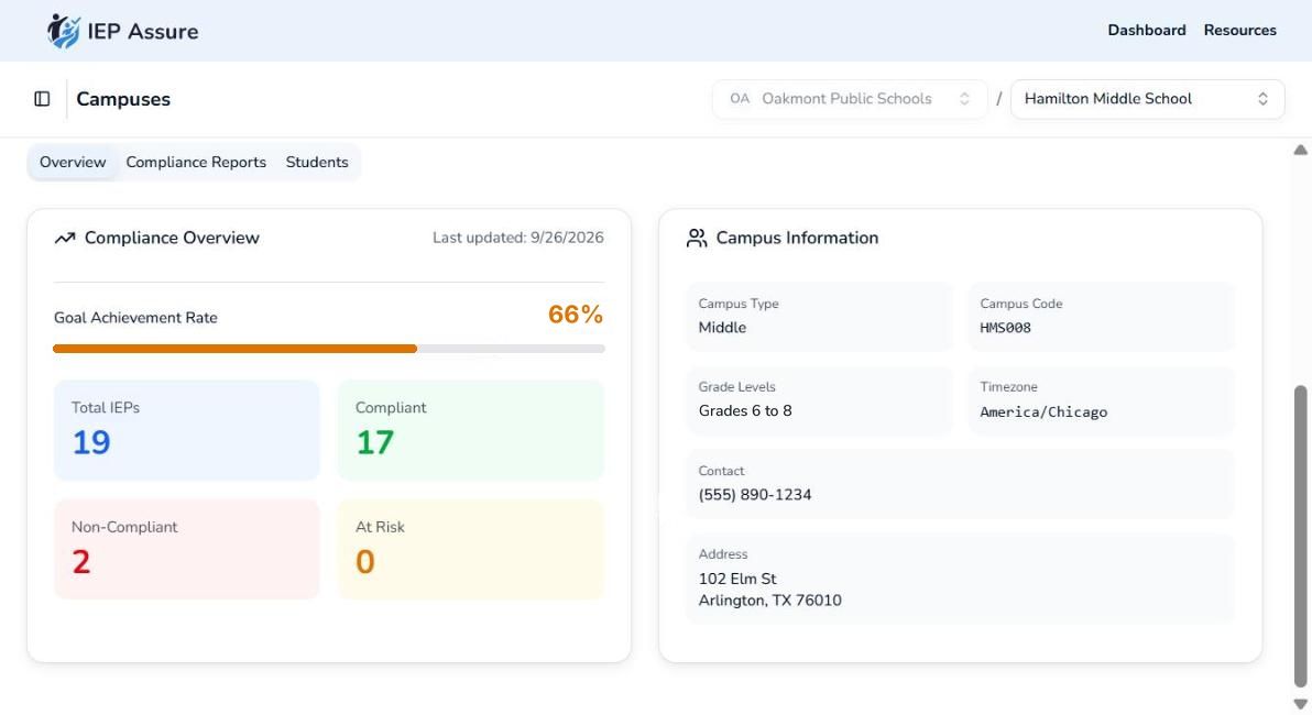 Campus compliance overview