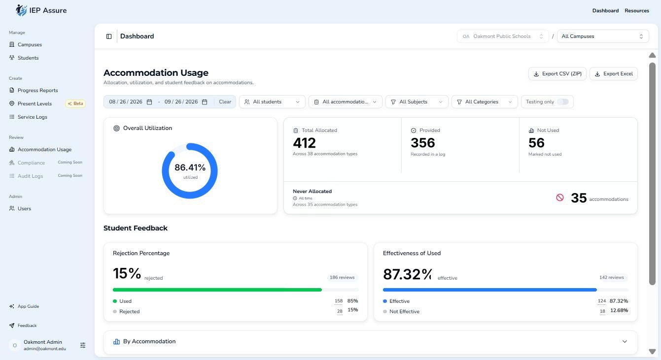Accommodation usage with district export